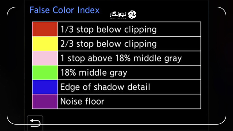 صفحهنمایش False Color