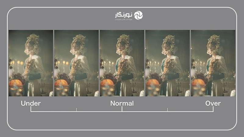 معرفی لنز Voigtländer Portrait Heliar 75mm f/1.8