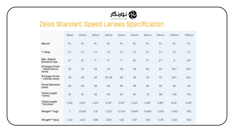 بازگشت لنزهای افسانهای Zeiss؛ چرا این خبر مهم است؟