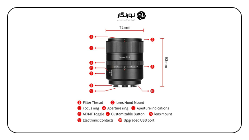لنز جدید 7 Artisans رونمایی شد؛ ساختار اپتیکی و عملکرد نوری