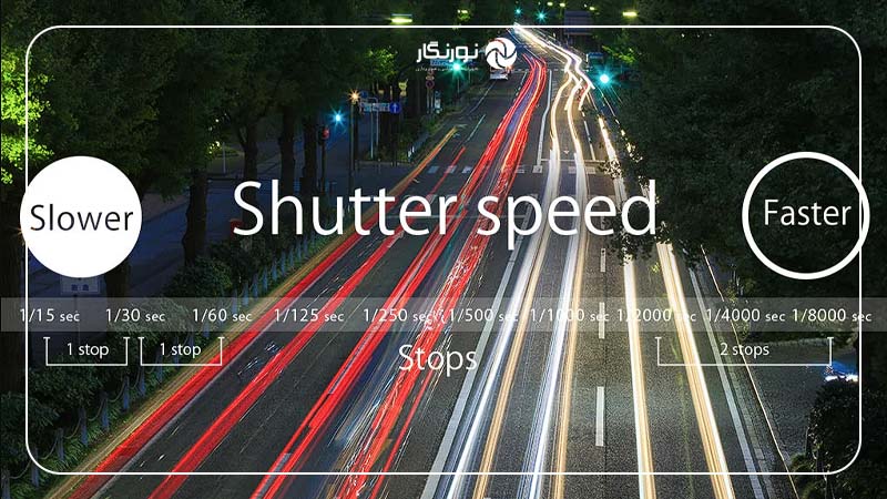 شاتر اسپید چیست: خلاقیت با نوردهی طولانی