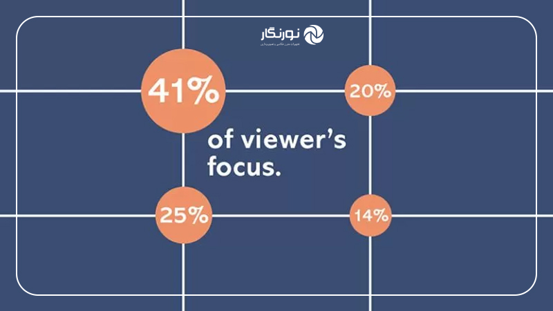 قانون یک‌سوم (Rule of Thirds)
