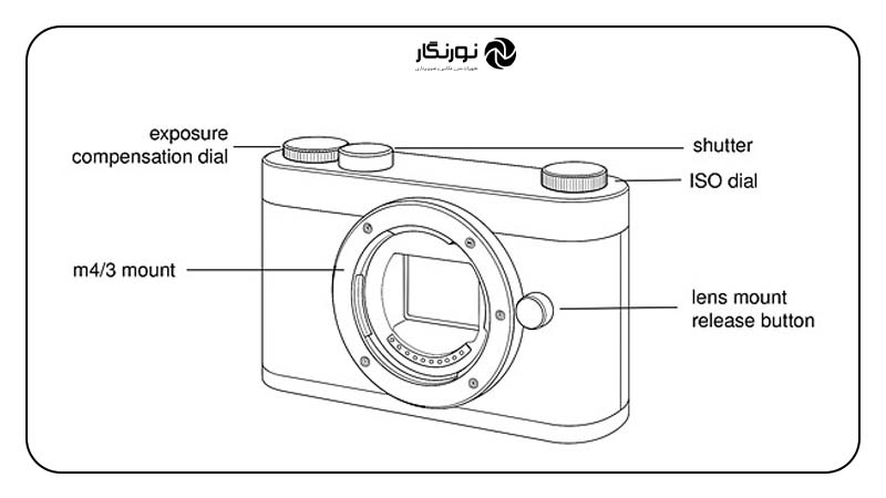 Esquisse Camera چیست؟