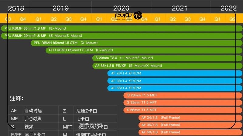 تاثیر ویلتراکس بر بازار لنز