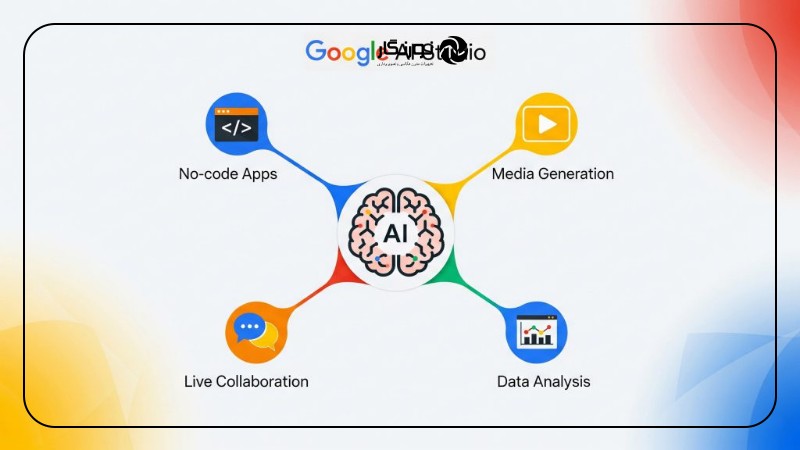 تصویر میانی ۷ - گوگل اِیآی استودیو: راهنمای جامع و کاربردی ۲۰۲۴