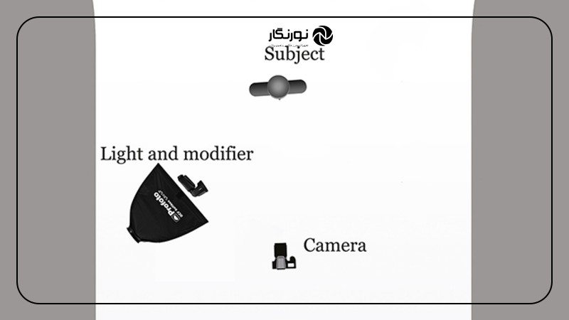 استفاده از فلاش اکسترنال برای پرتره