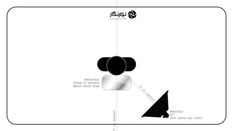 مزایای استفاده از فلاش اکسترنال