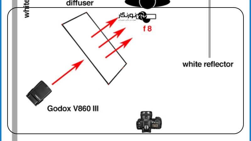 فلاش اکسترنال برای پرترههای بهتر