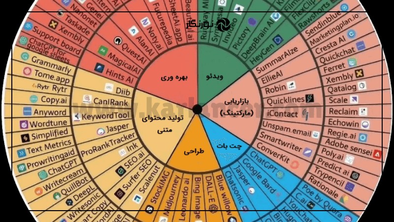 تصویر میانی ۶ - لیست ابزارهای هوش مصنوعی برای عکاسی، مدیا و رسانه