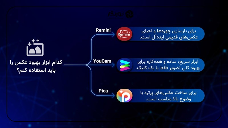 تصویر میانی ۷ - لیست ابزارهای هوش مصنوعی برای عکاسی، مدیا و رسانه