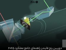 دوربین رنج فایندر: راهنمای جامع عملکرد 2025