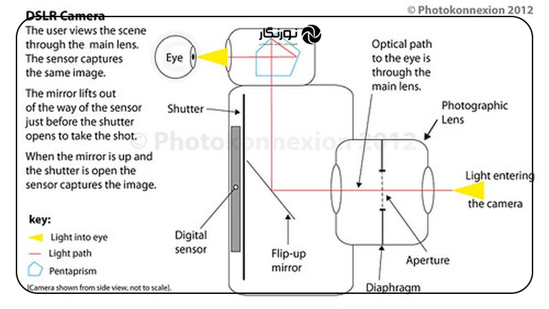 رنج فایندر چیست و چگونه کار میکند؟