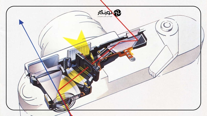 تکنیک های پیشرفته عکاسی با رنج فایندر