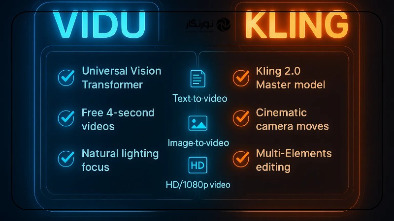 تدوین ویدئو با هوش مصنوعی در سال 2025: راهنمای جامع