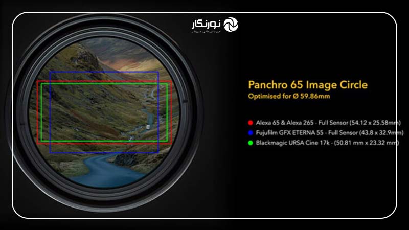 قیمت و زمان عرضه لنزهای Cooke Panchro 65/i