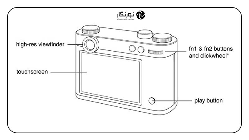 چالش‌ها و محدودیت‌ها Esquisse Camera