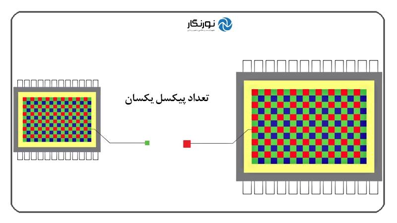 سنسور دوربین