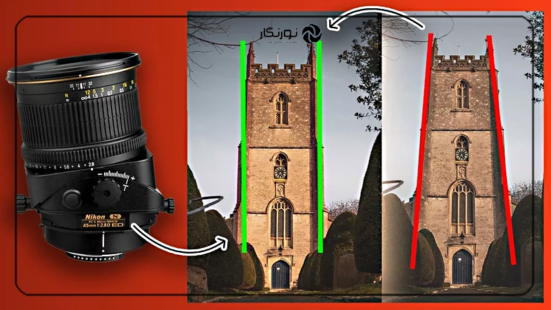 انتخاب لنز مناسب عکاسی معماری