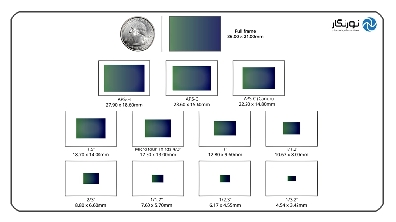 بررسی سنسور دوربین
