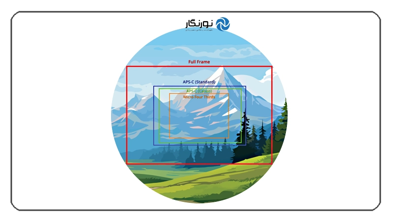 بررسی انواع سنسور دوربین