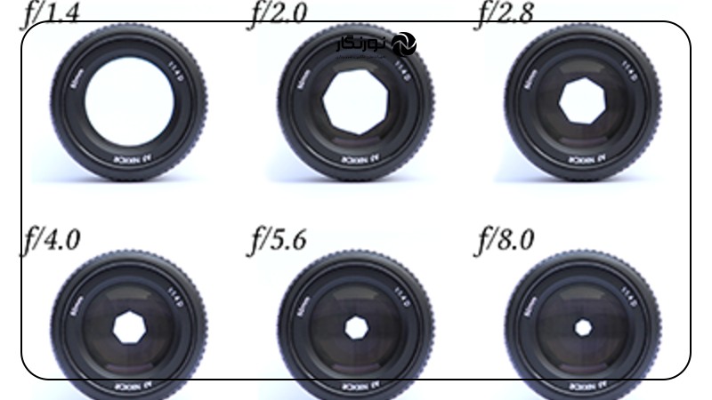 اندازه، وزن و قیمت لنز پرتره: f/2.8 یا f/1.4؟
