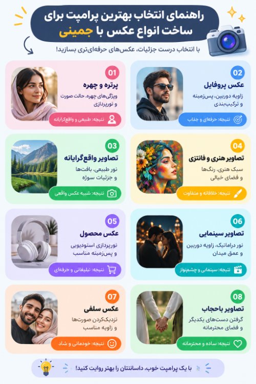 اینفوگرافیک راهنمای انتخاب بهترین پرامپت برای جمینی