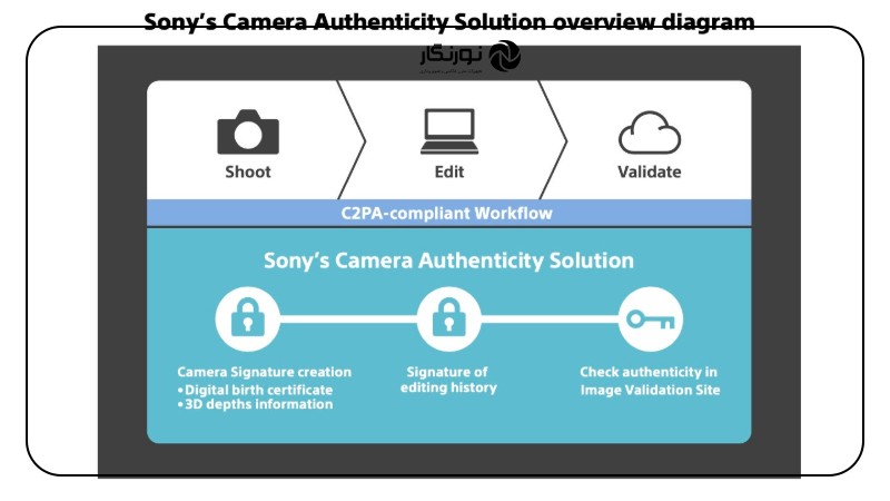 اهمیت اعتبار سنجی ویدیو در دنیای امروز