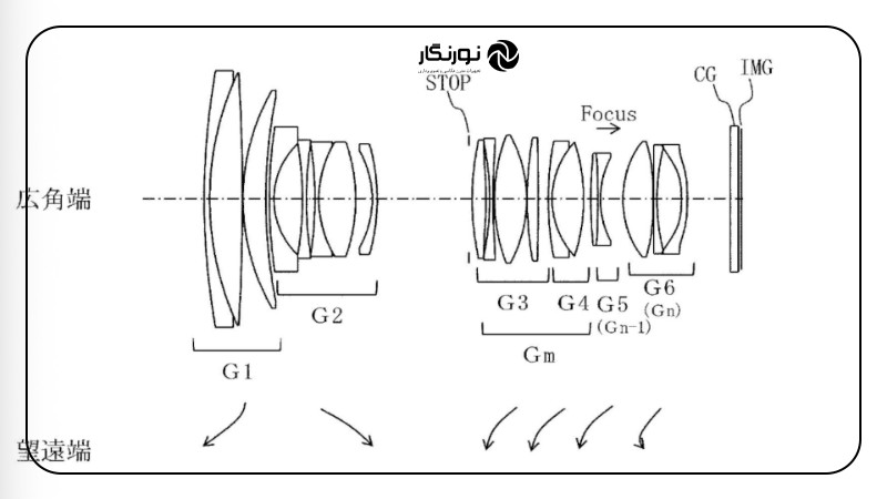 لنز جدید تامرون 2025: آیا یک زوم سریع در راه است؟