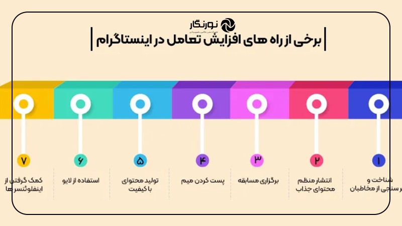 افزایش تعامل پست عکاسی در اینستاگرام