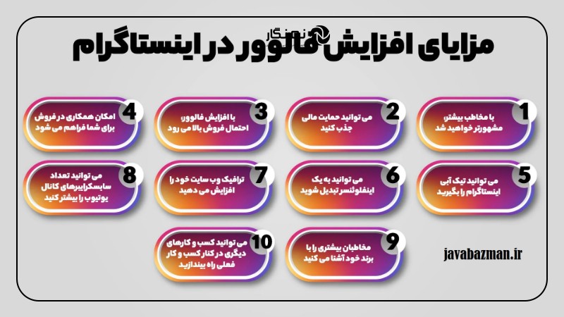 بهترین زمان انتشار پستهای عکاسی اینستاگرام