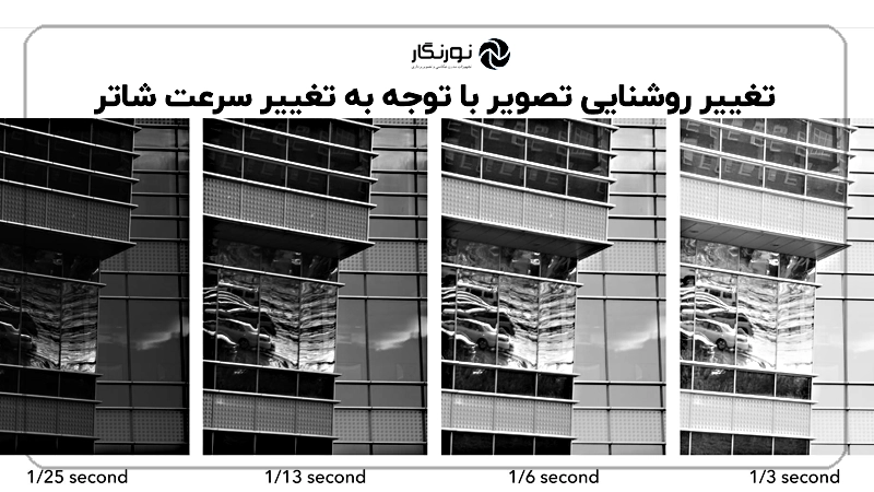Exposure Compensation راهنمای استفاده از کنترل EV