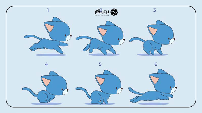 انیمیشن فریم به فریم با اشیای روزمره (Frame-by-Frame Animation)