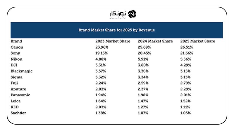 تصویر کلی بازار اجاره تجهیزات ۲۰۲۵