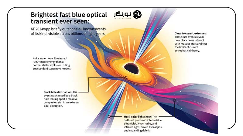 سیاهچاله چگونه ستاره را نابود کرد؟