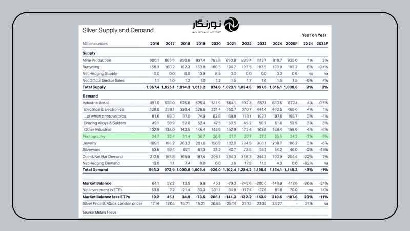 نقره؛ قلب تپنده فیلم عکاسی