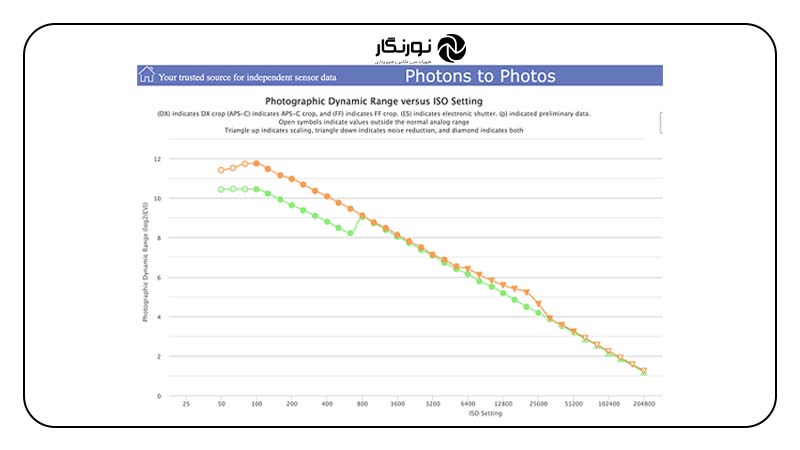 سنسورهای نیمهاستکشده؛ جهشی واقعی در کیفیت تصویر