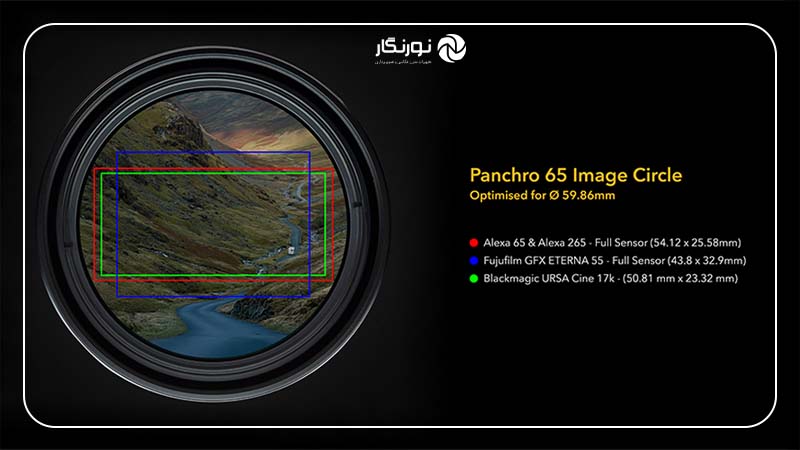 لنزهای سینمایی Cooke Panchro 65/i