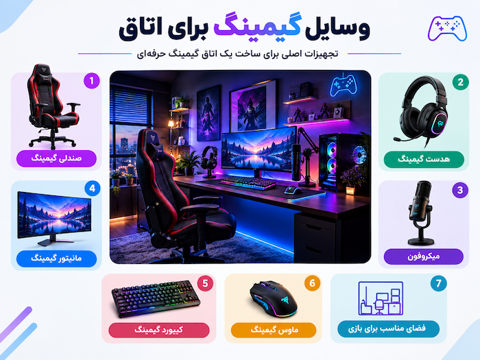 اینفوگرافیک وسایل گیمینگ برای اتاق