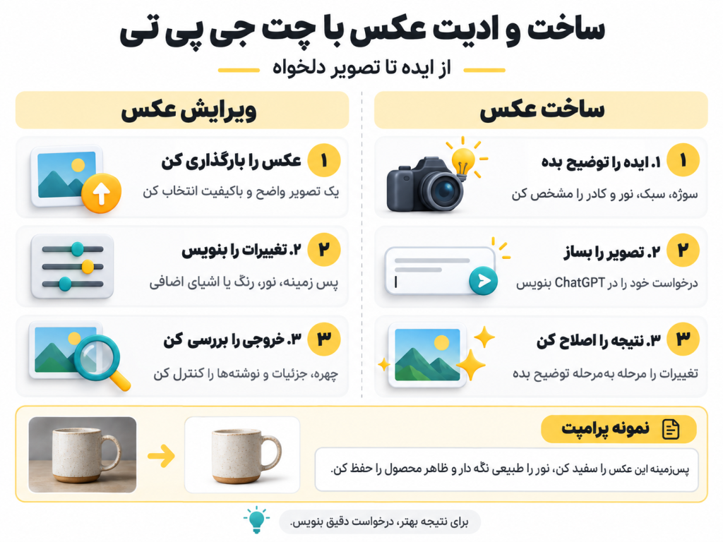 ادیت عکس با چت جی پی تی