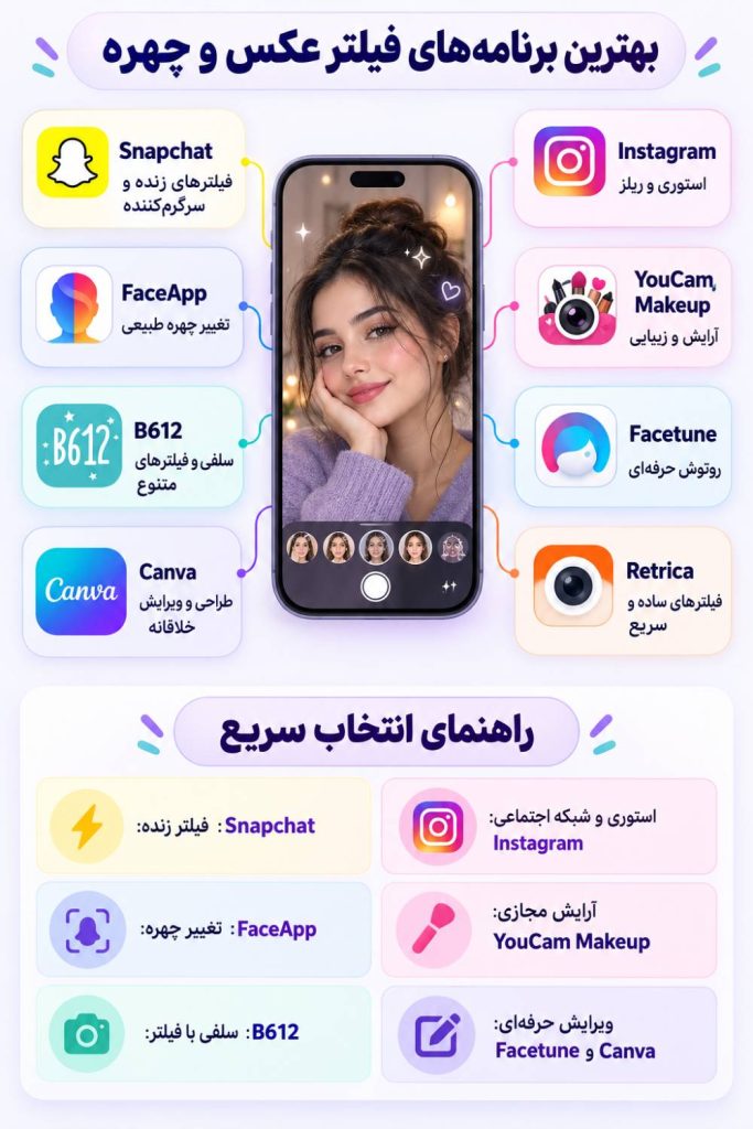معرفی بهترین برنامههای فیلتر عکس و چهره