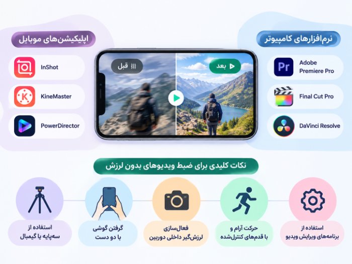اینفوگرافیک حذف لرزش ویدیو با اینشات و معرفی برنامههای لرزشگیر