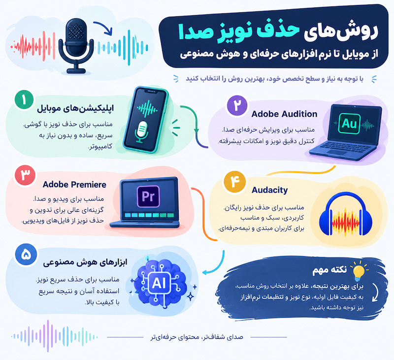 اینفوگرافیک روشهای حذف نویز صدا