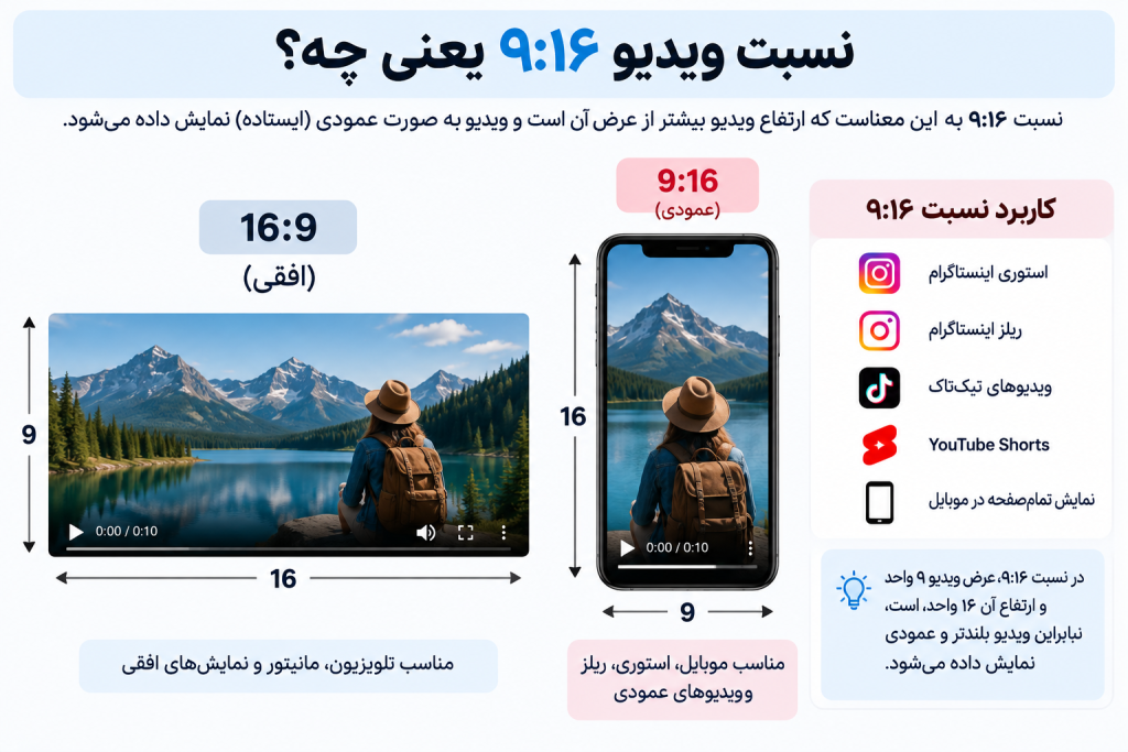 نسبت ویدیو ۹ ۱۶ باشد یعنی چه