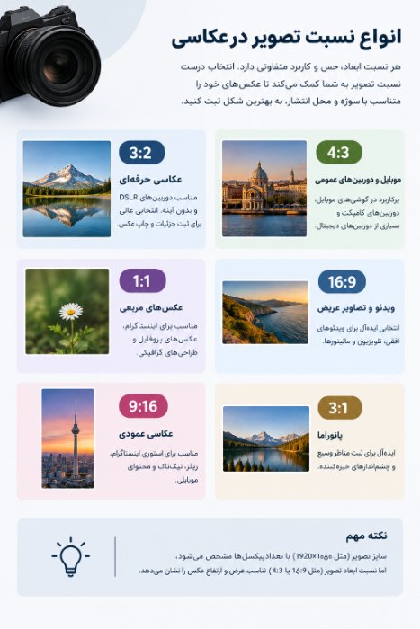 انواع نسبت تصویر در عکاسی