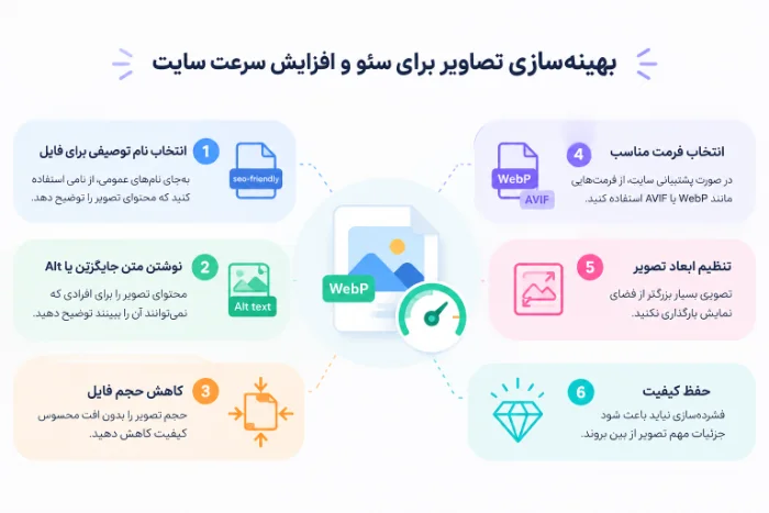 طراحی محتوای بصری برای سایت