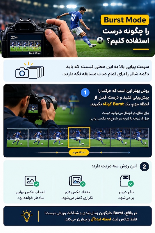 اینفوگرافیک Burst Mode را درست استفاده کنیم