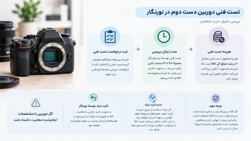 اینفوگرافیک شرایط تست فنی دوربین دست دوم در نورنگار