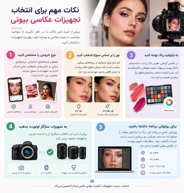اینفوگرافیک نکات مهم انتخاب تجهیزات عکاسی بیوتی و نورپردازی حرفه‌ای