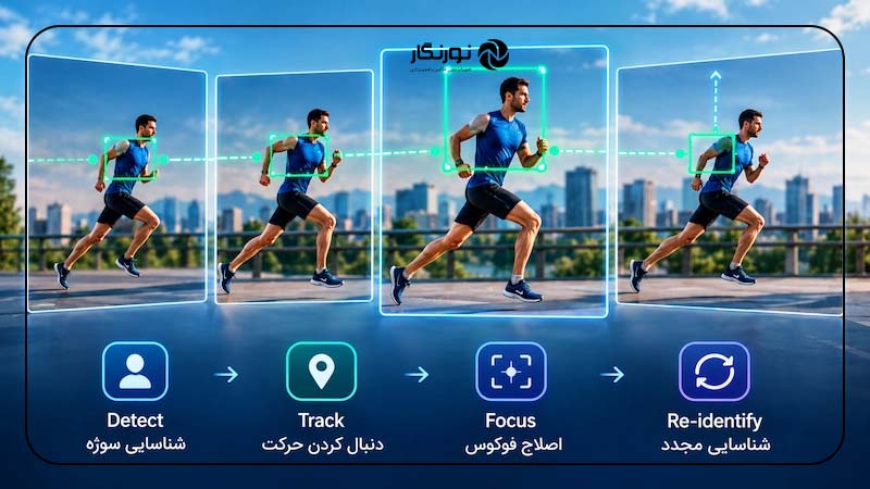 AI Tracking چیست و چگونه کار میکند