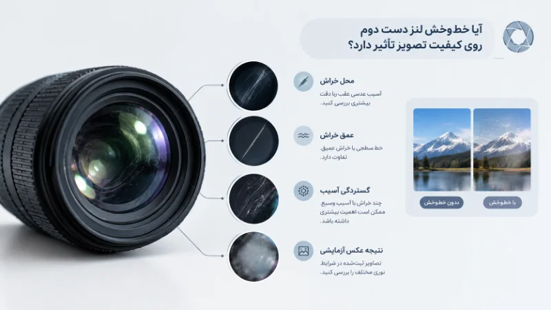 اینفوگرافیک بررسی خط‌وخش لنز دوربین و تأثیر محل و عمق خراش بر کیفیت عکس